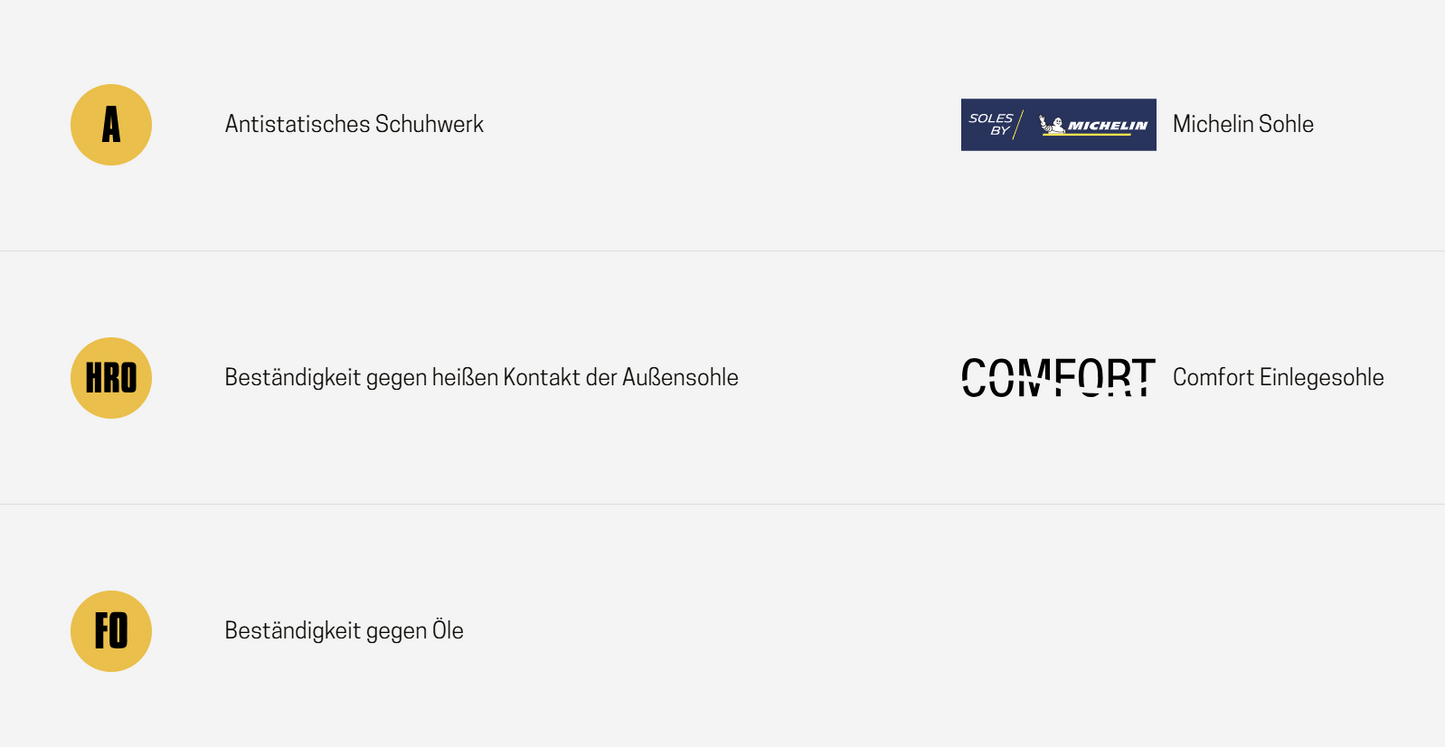 Full Grip Wheels S3. SRC. HRO