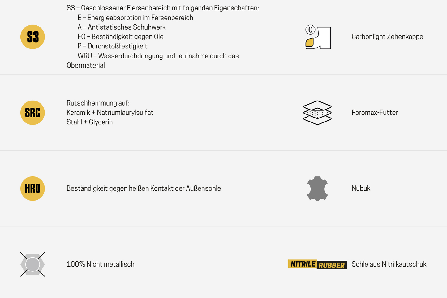Full Grip Brake S3. SRC. HRO